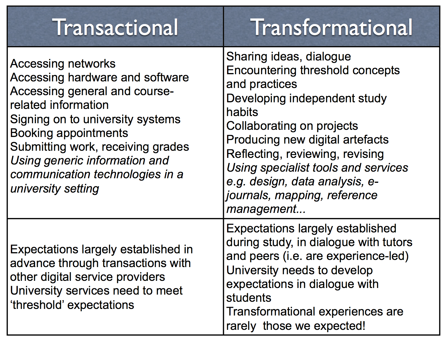 Toward the integration of transformational charismatic