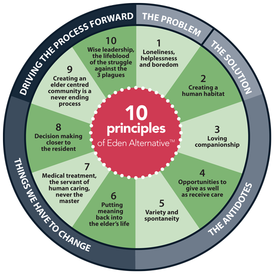 Principle-Centered Leadership Archives 12min Blog