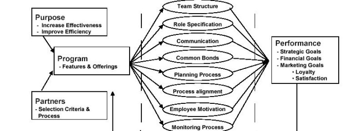 The Art And Discipline Of Strategic Leadership Books Pdf