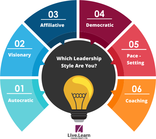 Leadership Framework A Preliminary Qualitative Research