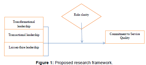 An Investigation of Path-Goal Theory Relationship of