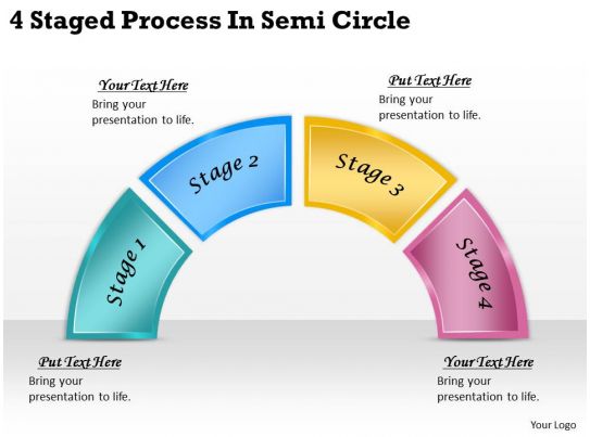 Relationship of Transformational and Transactional