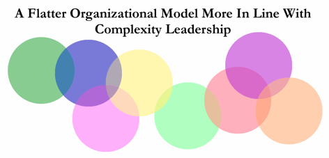 A theoretical framework of organizational change Journal